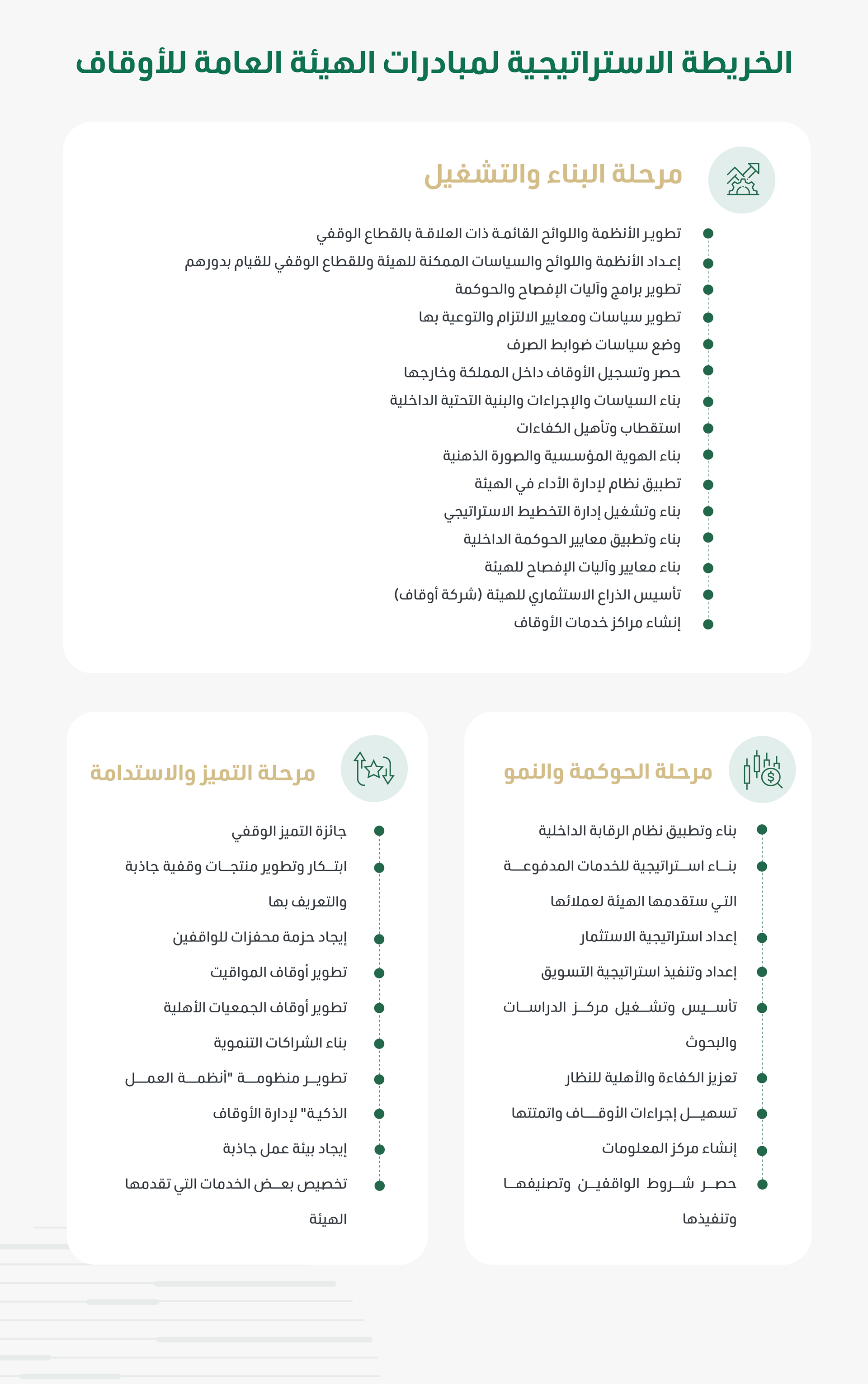 الخريطة الاستراتيجية