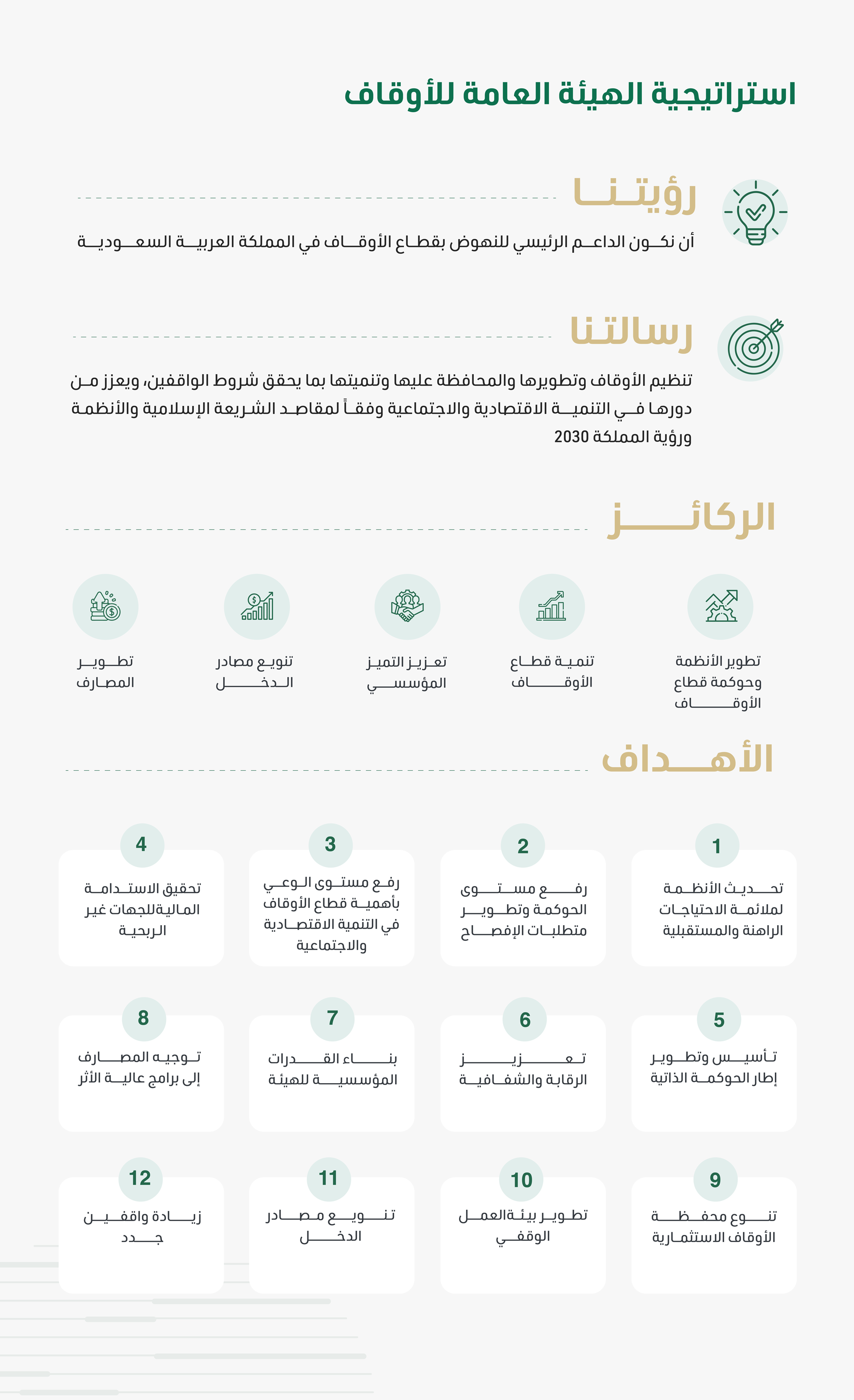 استراتيجية الهيئة